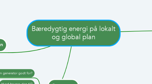Mind Map: Bæredygtig energi på lokalt og global plan