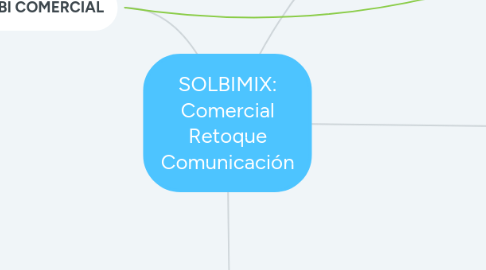 Mind Map: SOLBIMIX: Comercial Retoque Comunicación