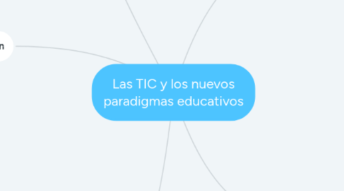 Mind Map: Las TIC y los nuevos paradigmas educativos