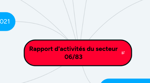 Mind Map: Rapport d'activités du secteur Alpes-Mar / Var