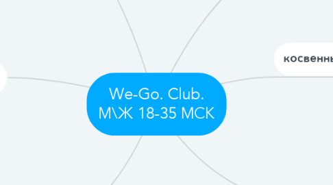 Mind Map: We-Go. Club. М\Ж 18-35 МСК