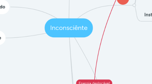 Mind Map: Inconsciênte