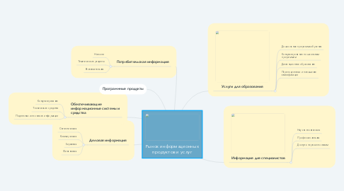 Mind Map: Рынок информационных продуктов и услуг