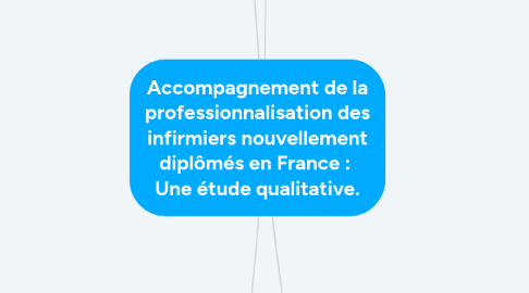 Mind Map: Accompagnement de la professionnalisation des infirmiers nouvellement diplômés en France : Une étude qualitative.