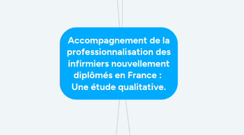 Mind Map: Accompagnement de la professionnalisation des infirmiers nouvellement diplômés en France :  Une étude qualitative.