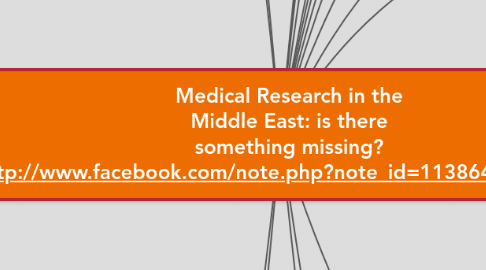 Mind Map: Medical Research in the Middle East: is there something missing? http://www.facebook.com/note.php?note_id=113864495336418