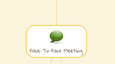 Mind Map: Face-To-Face Meeting