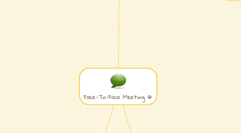 Mind Map: Face-To-Face Meeting