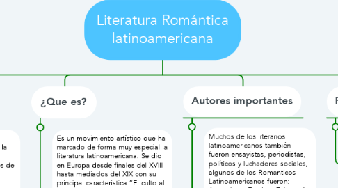 Mind Map: Literatura Romántica latinoamericana