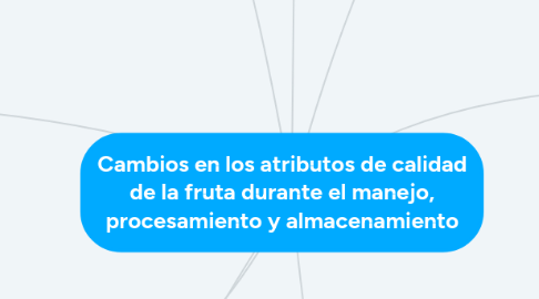 Mind Map: Cambios en los atributos de calidad de la fruta durante el manejo, procesamiento y almacenamiento