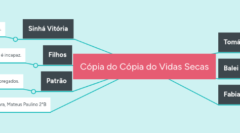 Mind Map: Cópia do Cópia do Vidas Secas