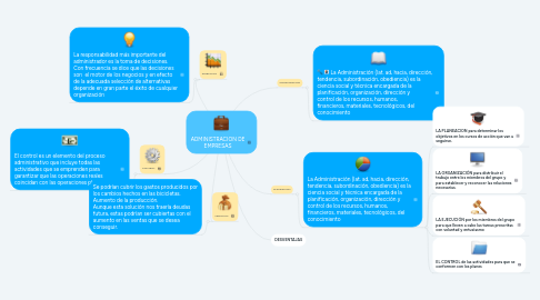 Mind Map: ADMINISTRACION DE EMPRESAS