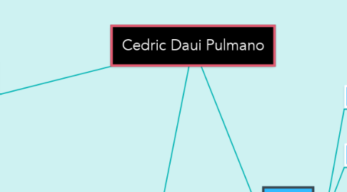 Mind Map: Cedric Daui Pulmano