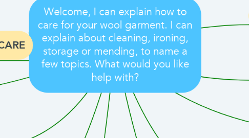 Mind Map: Welcome, I can explain how to care for your wool garment. I can explain about cleaning, ironing, storage or mending, to name a few topics. What would you like help with?