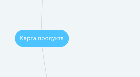 Mind Map: Карта продукта