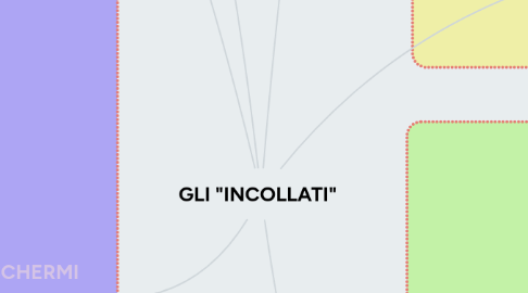 Mind Map: GLI "INCOLLATI"