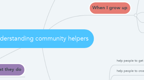 Mind Map: understanding community helpers