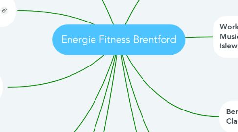 Mind Map: Energie Fitness Brentford