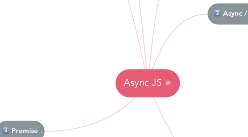 Mind Map: Async JS