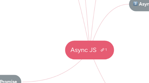 Mind Map: Async JS