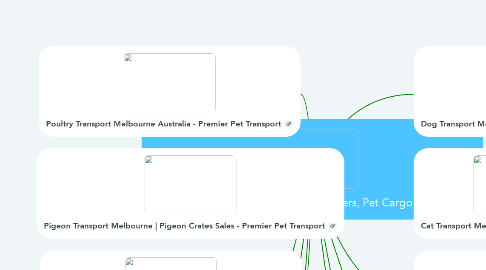 Mind Map: Pet Transport Melbourne | Animal Carriers, Pet Cargo & Movers