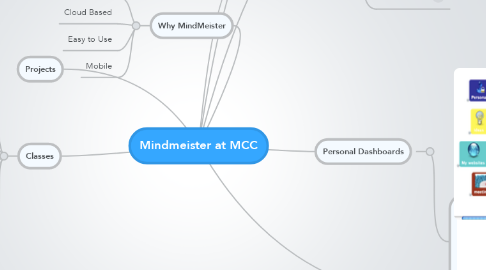 Mind Map: Mindmeister at MCC