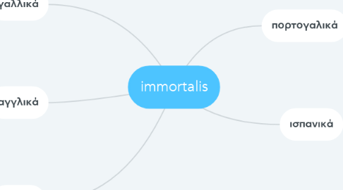 Mind Map: immortalis