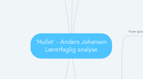 Mind Map: 'Hullet' - Anders Johansen Lærerfaglig analyse