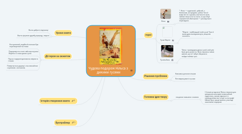 Mind Map: Чудова подорож Нільса з дикими гусями