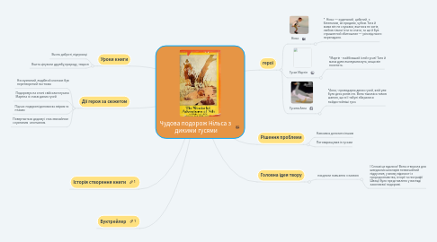 Mind Map: Чудова подорож Нільса з  дикими гусями