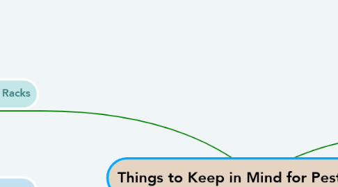 Mind Map: Things to Keep in Mind for Pest Control