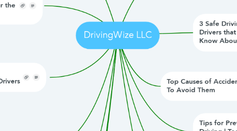Mind Map: DrivingWize LLC