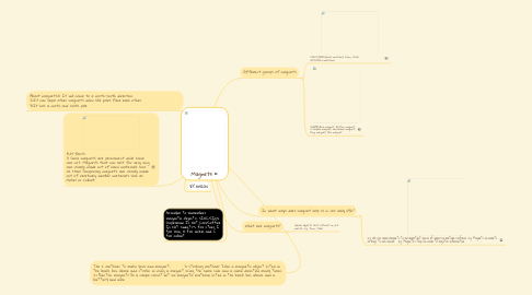 Mind Map: Magnets