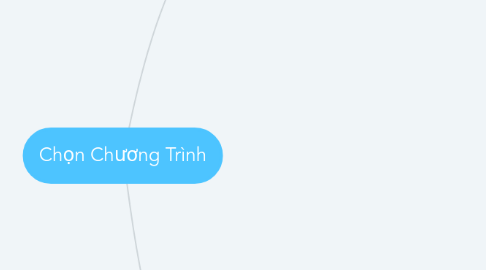 Mind Map: Chọn Chương Trình