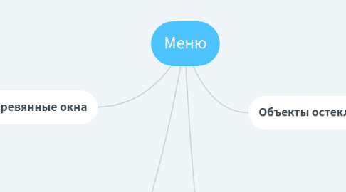 Mind Map: Меню