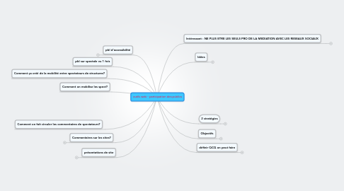 Mind Map: outils web - participation des publics