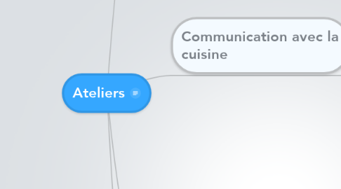 Mind Map: Ateliers