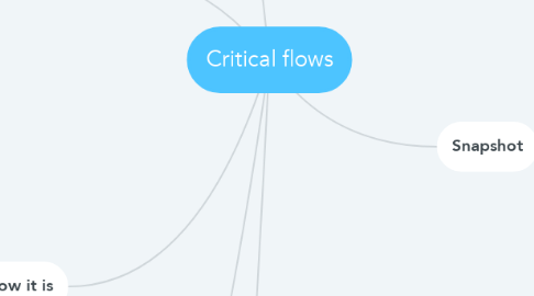 Mind Map: Critical flows
