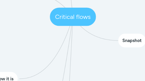 Mind Map: Critical flows