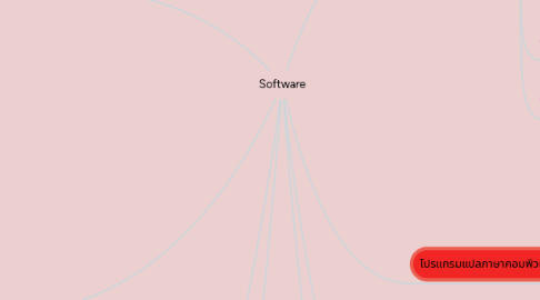 Mind Map: Software