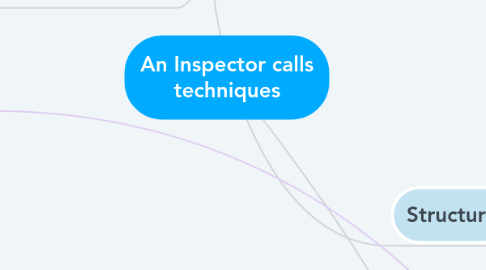 Mind Map: An Inspector calls techniques