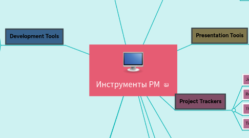 Mind Map: Инструменты РМ