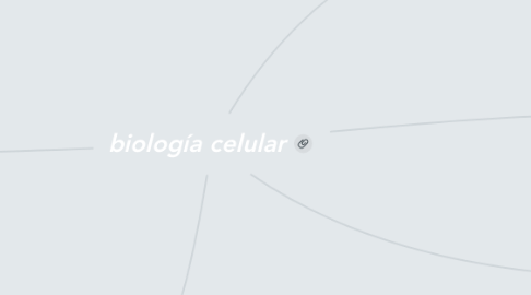 Mind Map: biología celular