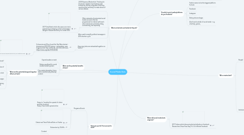 Mind Map: Social Media Bots