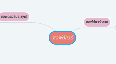 Mind Map: ซอฟต์แวร์