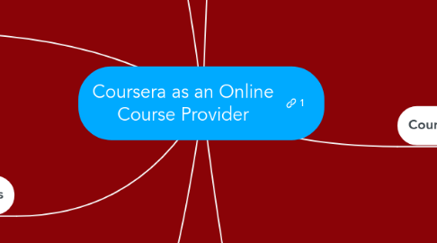 Mind Map: Coursera as an Online Course Provider