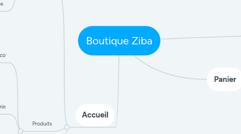 Mind Map: Boutique Ziba