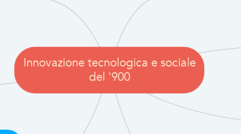 Mind Map: Innovazione tecnologica e sociale del '900