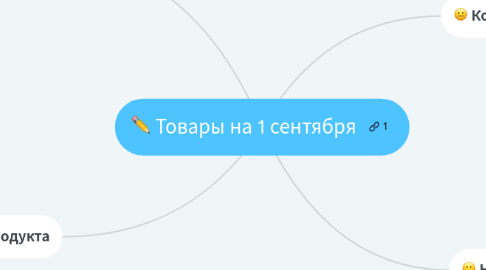 Mind Map: Товары на 1 сентября