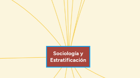 Mind Map: Sociología y Estratificación